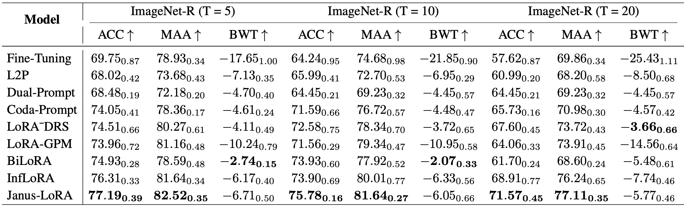 ImageNet-R main result table