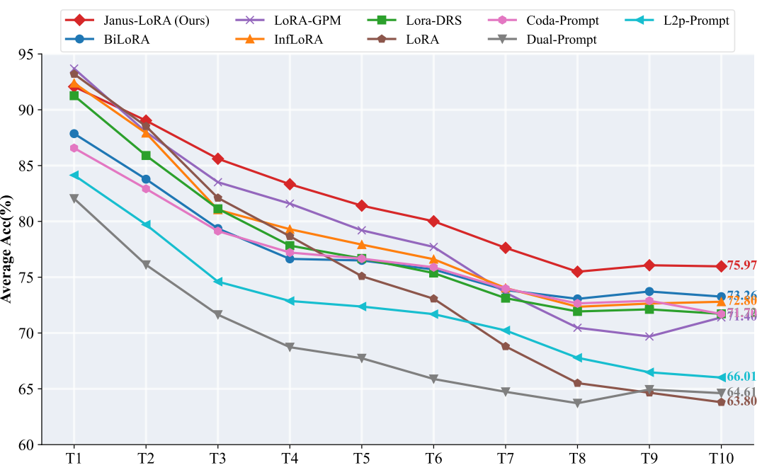 ImageNet-R trajectory